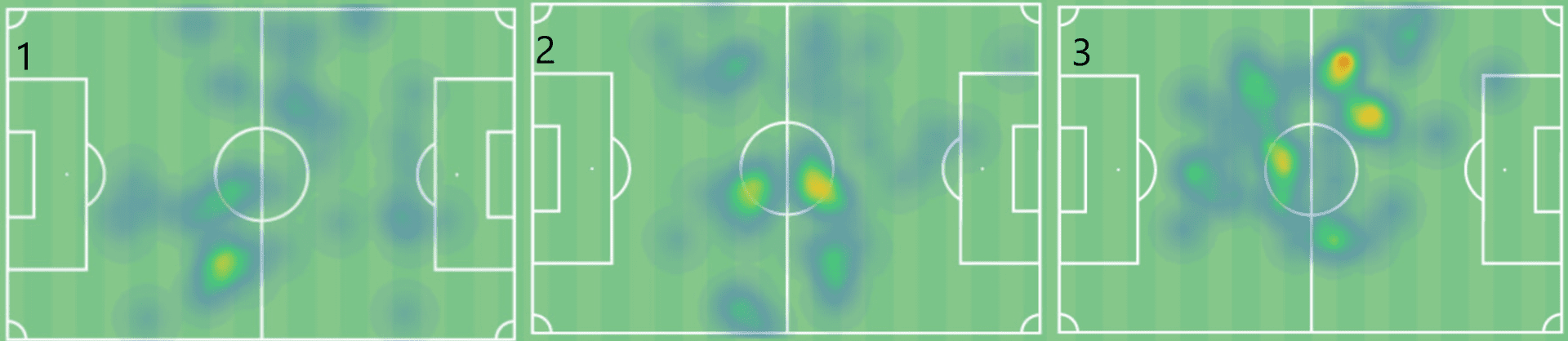 Evaluating Tanguy Ndombele under Jose Mourinho 2019/20 - scout report - tactical analysis tactics