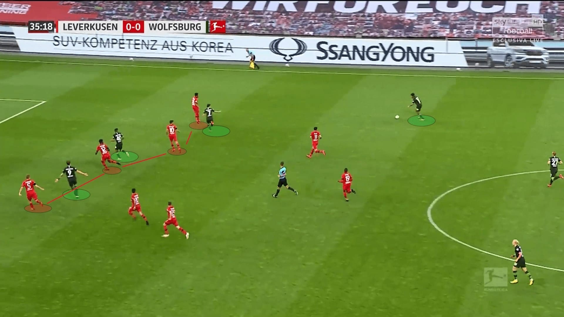 Bundesliga 2019/20: Leverkusen vs Wolfsburg - tactical analysis tactics