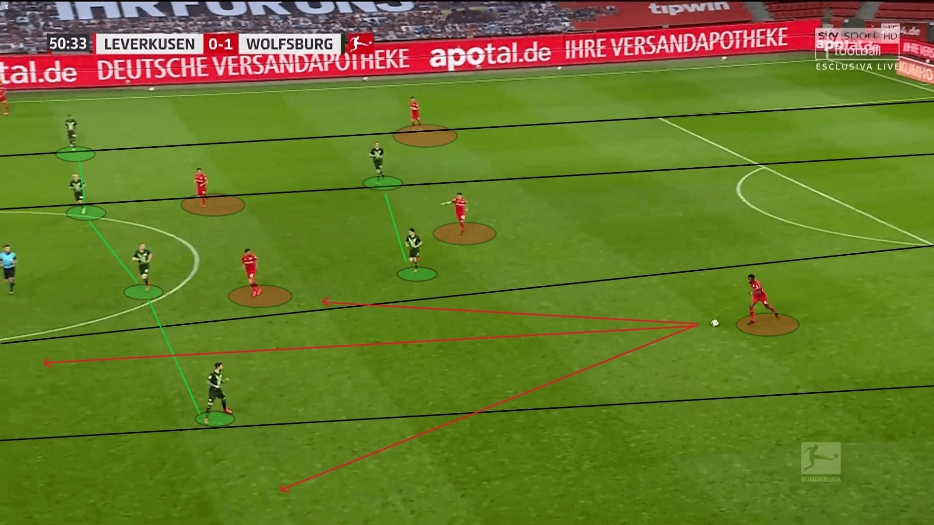 Bundesliga 2019/20: Leverkusen vs Wolfsburg - tactical analysis tactics