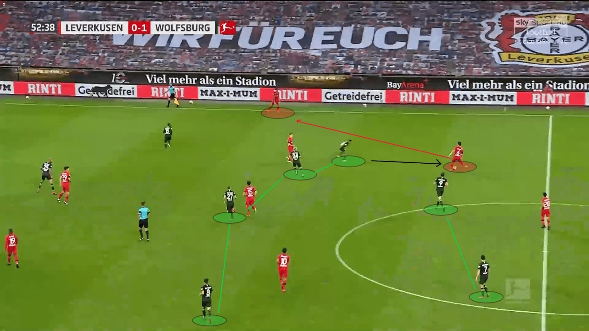 Bundesliga 2019/20: Leverkusen vs Wolfsburg - tactical analysis tactics