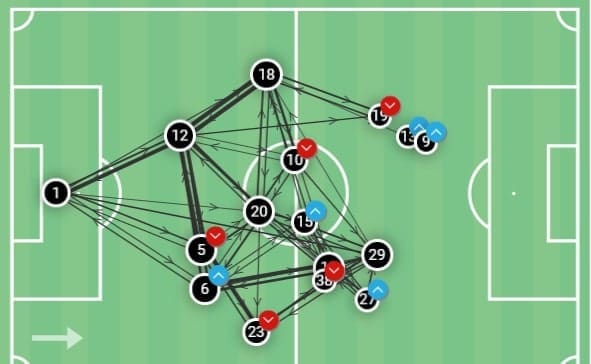 Bundesliga 2019/20: Leverkusen vs Wolfsburg - tactical analysis tactics