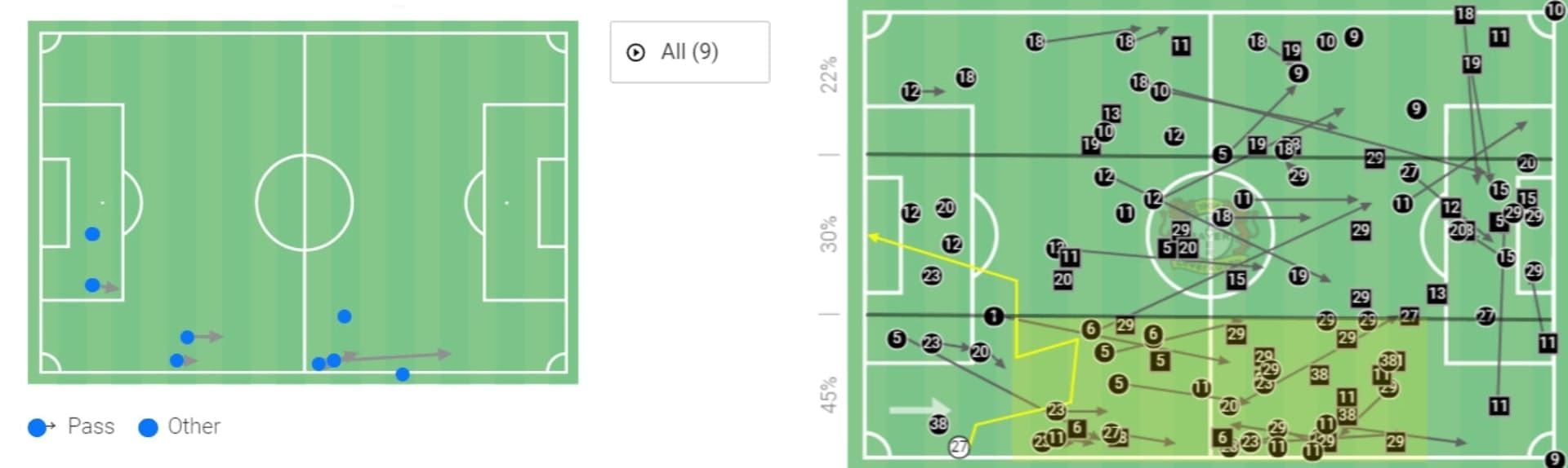 Bundesliga 2019/20: Leverkusen vs Wolfsburg - tactical analysis tactics