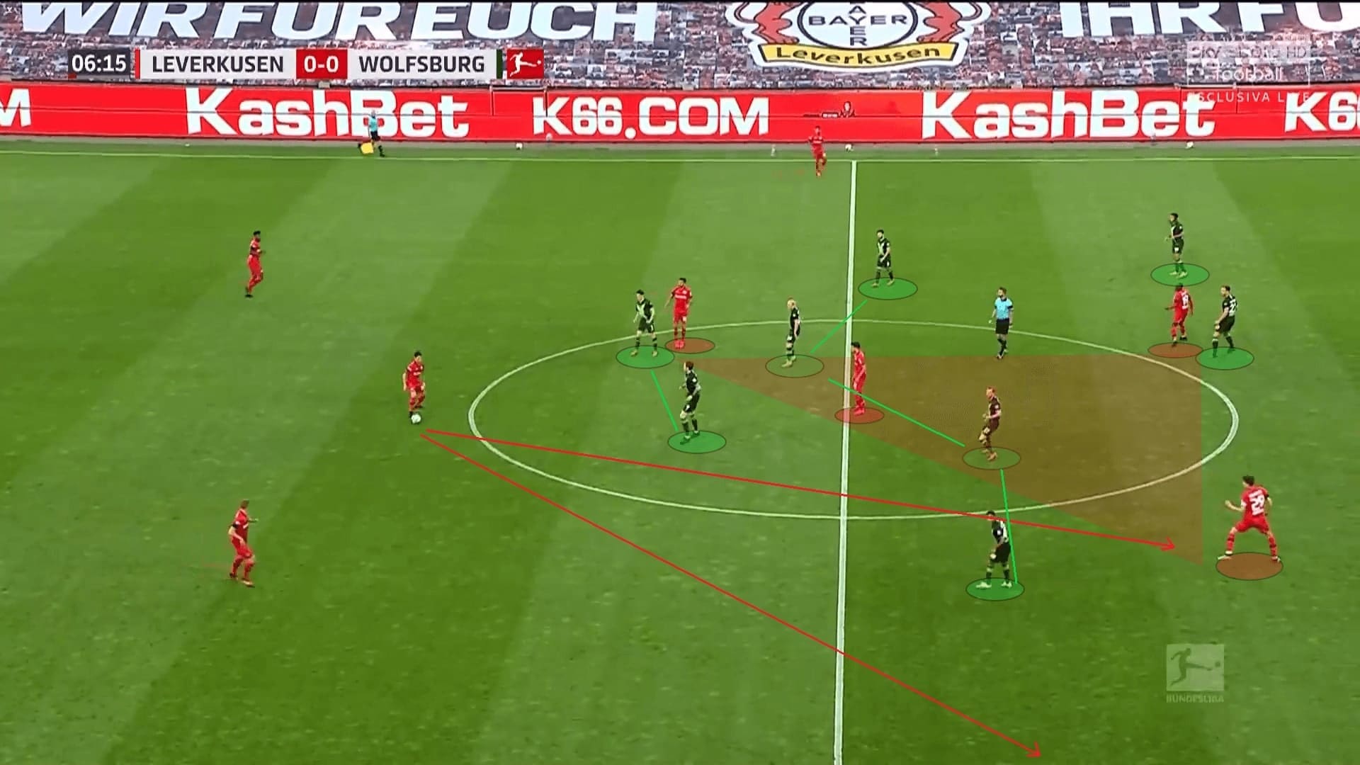 Bundesliga 2019/20: Leverkusen vs Wolfsburg - tactical analysis tactics