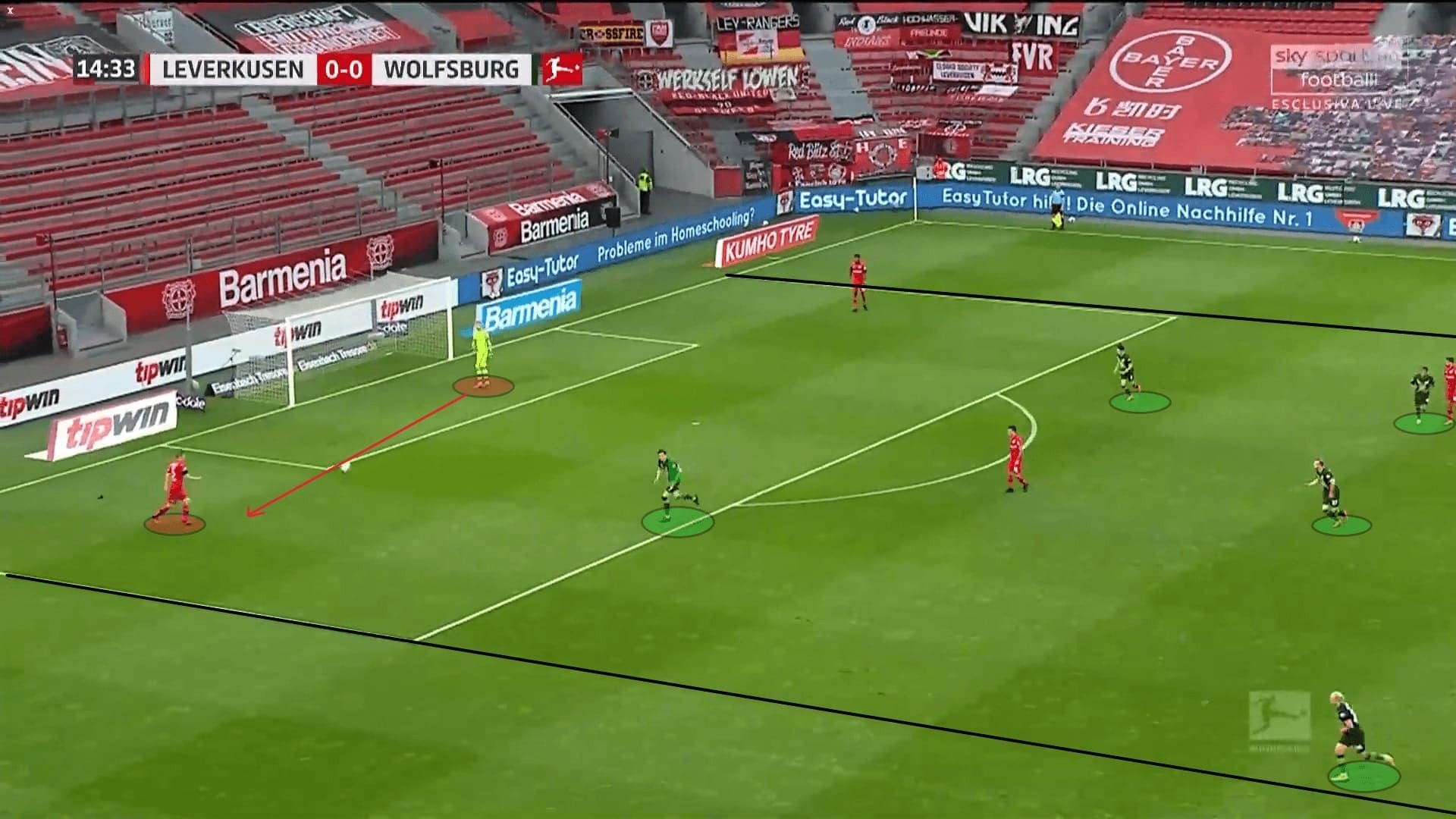 Bundesliga 2019/20: Leverkusen vs Wolfsburg - tactical analysis tactics