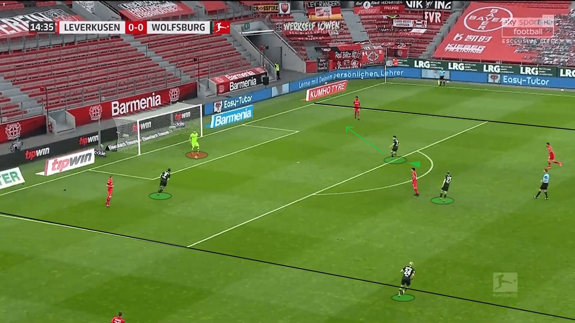 Bundesliga 2019/20: Leverkusen vs Wolfsburg - tactical analysis tactics