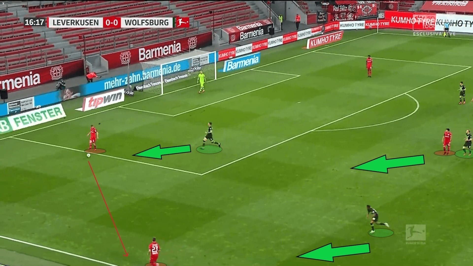 Bundesliga 2019/20: Leverkusen vs Wolfsburg - tactical analysis tactics