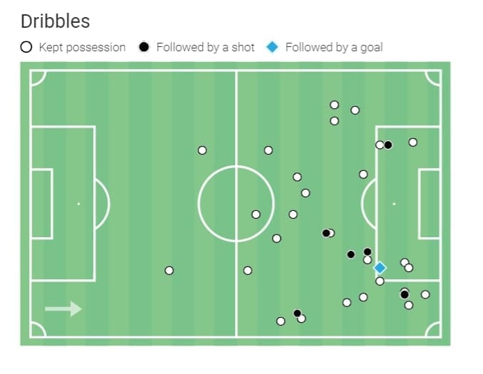 Why clubs should try to sign Jordon Ibe? - scout report - tactical analysis tactics