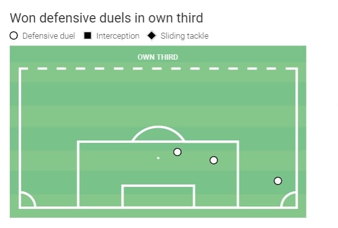 Why clubs should try to sign Jordon Ibe? - scout report - tactical analysis tactics