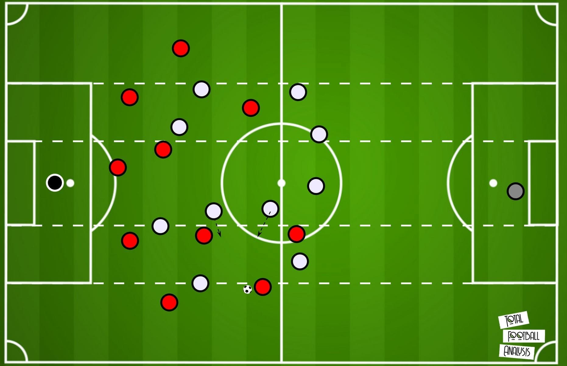 Bundesliga 2019/20: Borussia Monchengladbach vs Bayer Leverkusen- tactical analysis tactics