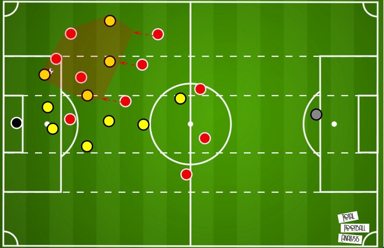 Bundesliga 2019/20: Borussia Dortmund vs Bayern Munich- tactical analysis tactics