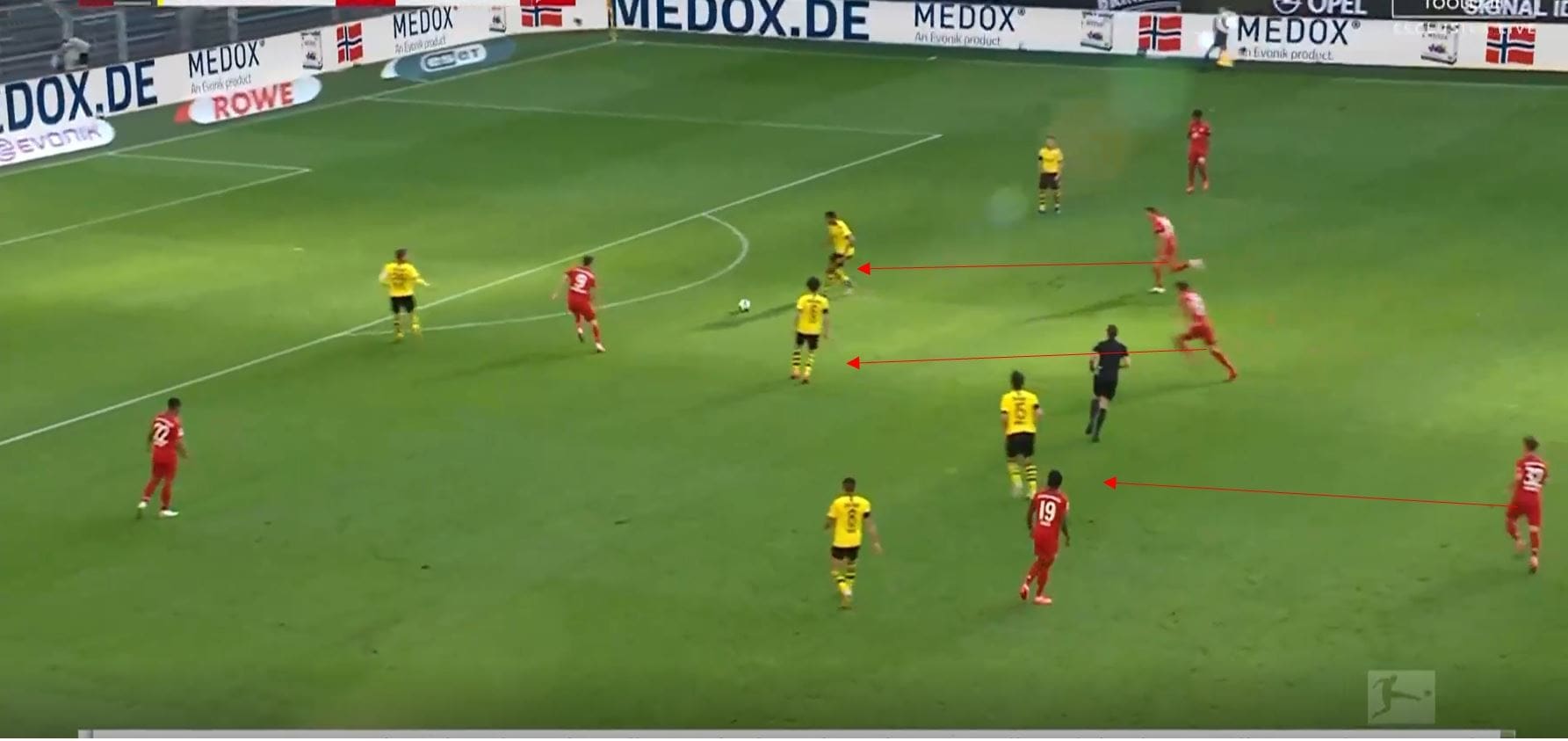 Bundesliga 2019/20: Borussia Dortmund vs Bayern Munich- tactical analysis tactics