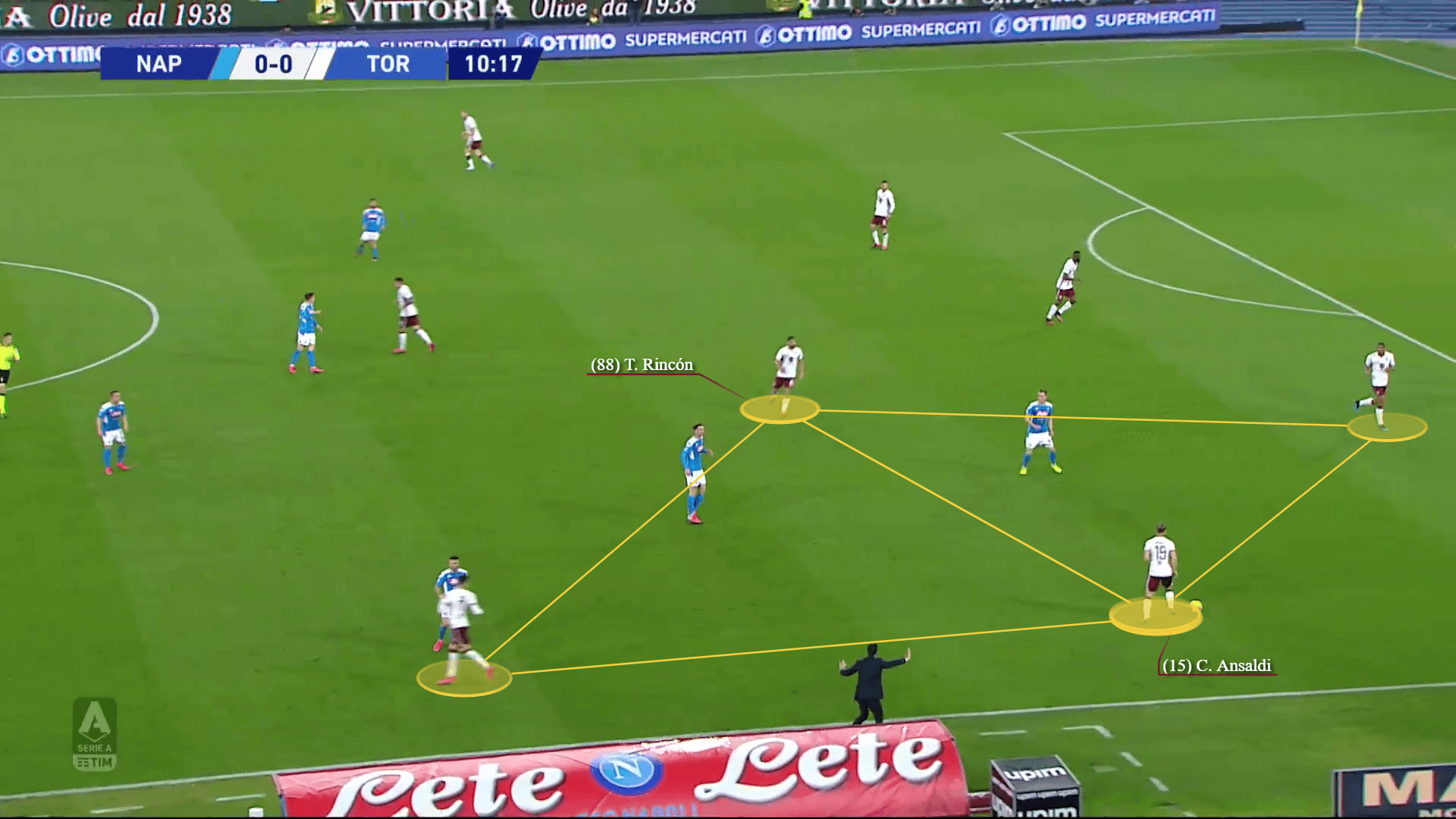 Torino 2019/20: What is the reason behind their drop in performance? - scout report tactical analysis tactics