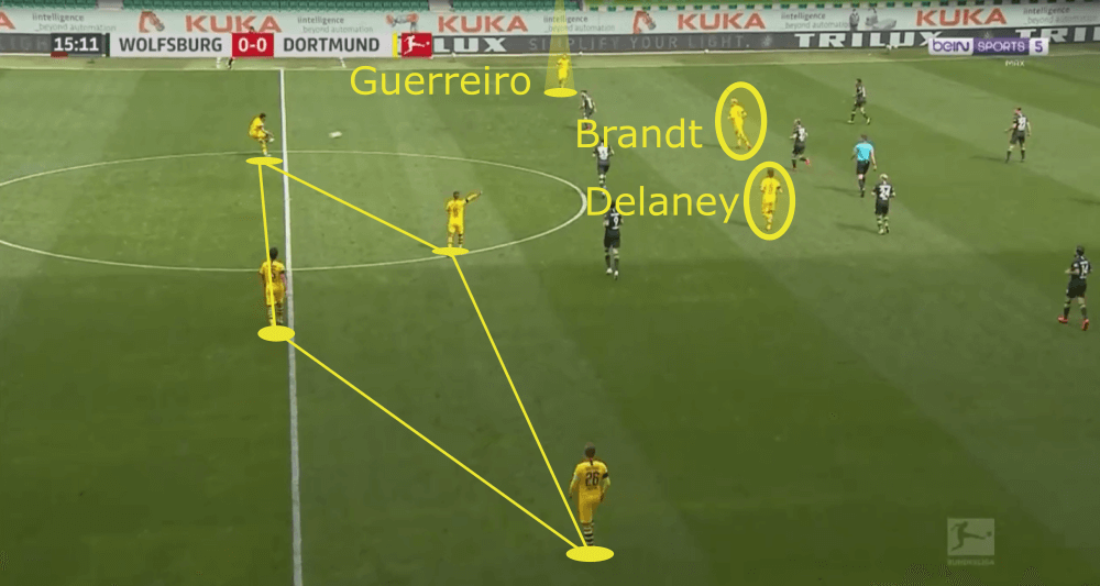 Bundesliga 2019/20: Borussia Dortmund vs Bayern Munich - tactical analysis tactics