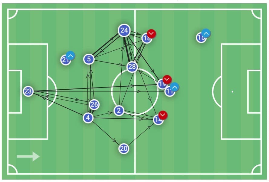 Bundesliga 2019/20: Düsseldorf vs Schalke - tactical analysis tactics