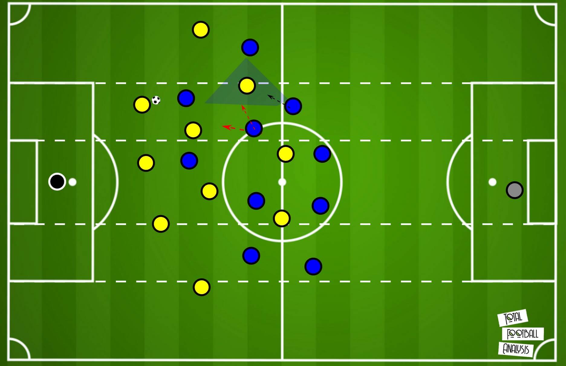 Bundesliga 2019/20: Borussia Dortmund vs Schalke- tactical analysis tactics