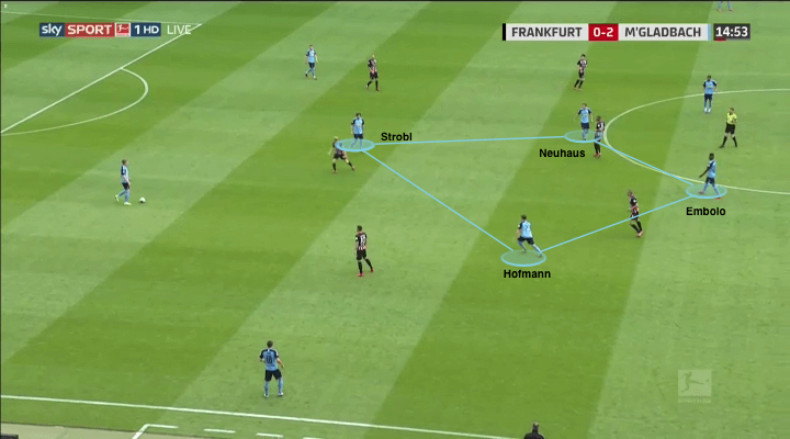 Bundesliga 2019/20: Eintracht Frankfurt vs Borussia Mönchengladbach - tactical analysis tactics