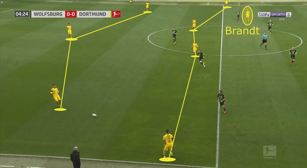 Bundesliga 2019/20: Borussia Dortmund vs Bayern Munich - tactical analysis tactics