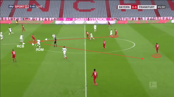 Bundesliga 2019/20: Bayern Munich vs Eintracht Frankfurt - tactical analysis tactics