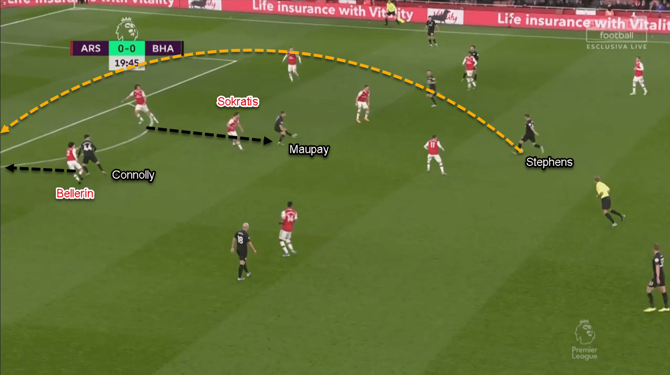 Neal Maupay 2019/20 - Scout Report - Tactical Analysis Tactics