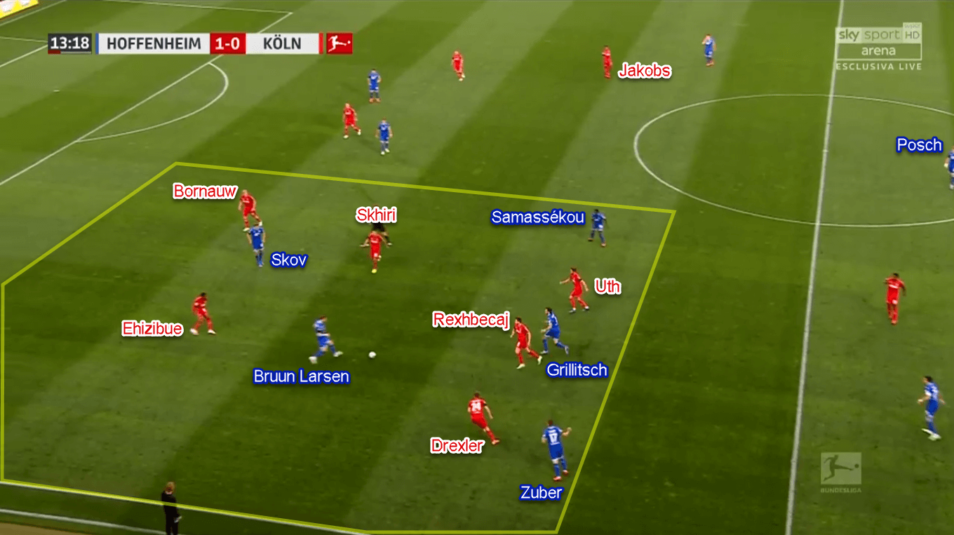 Bundesliga 2019/20: Hoffenheim vs Koln - Tactical Analysis Tactics