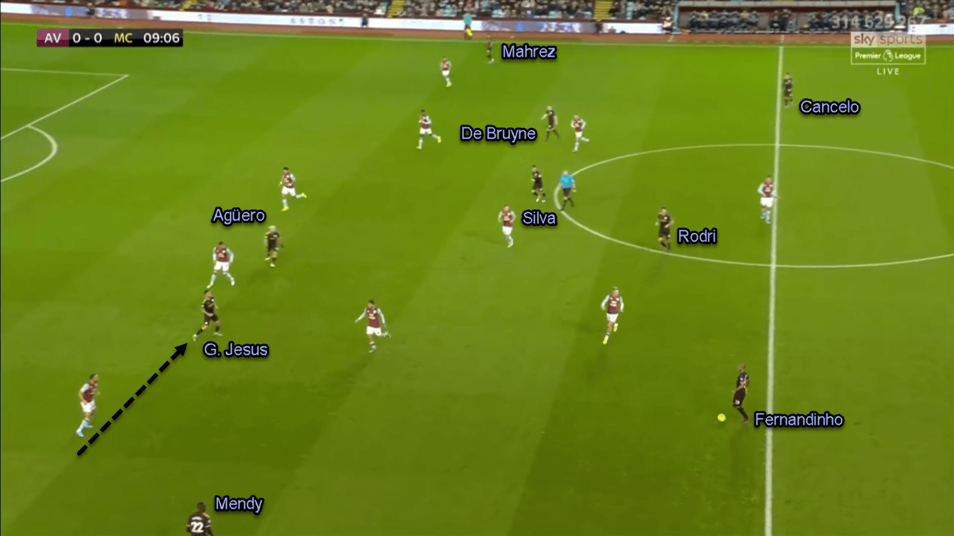 Gabriel Jesus 2019/20 - Scout Report - Tactical Analysis Tactics