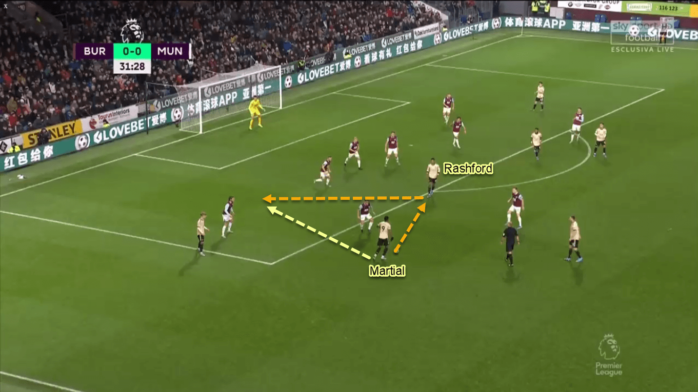 Marcus Rashford 2019/20 - Scout Report - Tactical Analysis Tactics