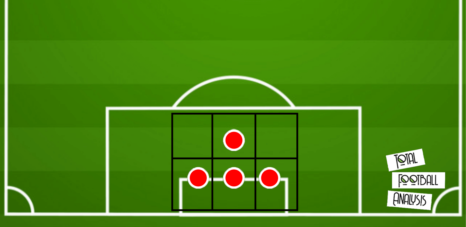 Tactical Theory: Defending crosses in the Bundesliga - tactical analysis tactics