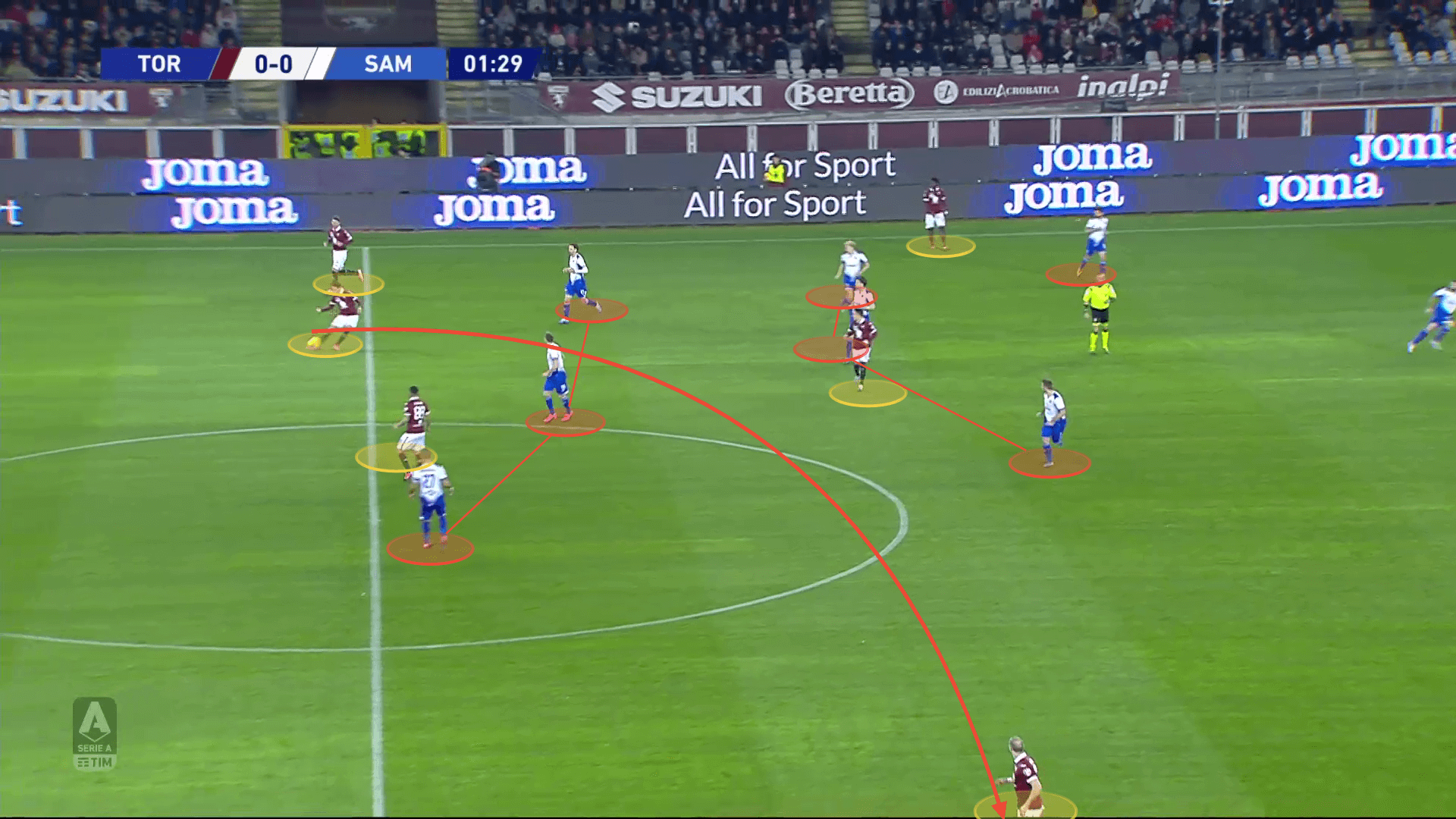 Torino 2019/20: What is the reason behind their drop in performance? - scout report tactical analysis tactics