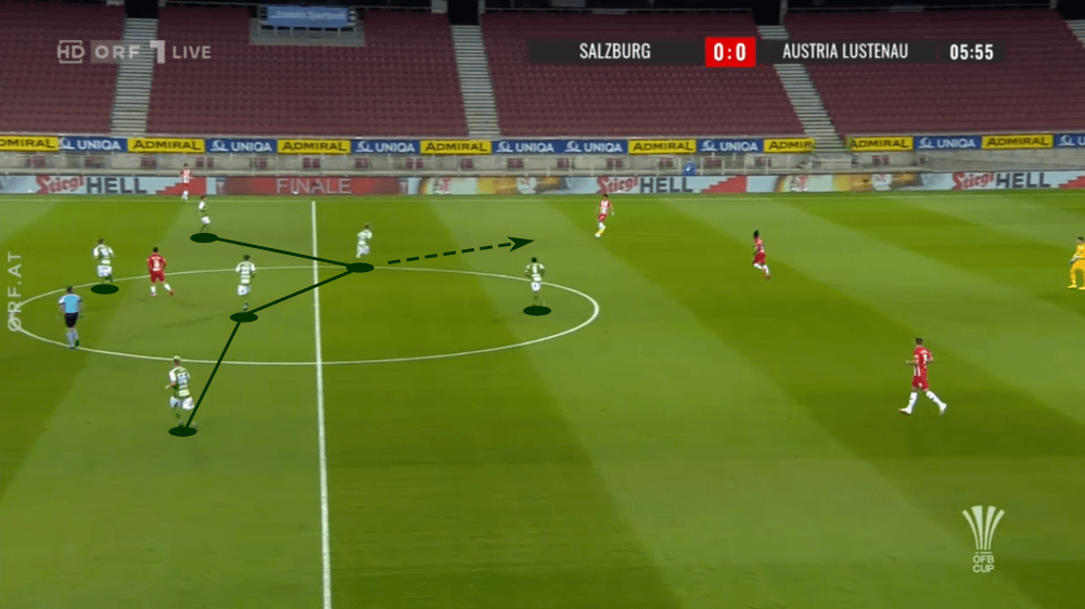 OFB Cup 2019/20: RB Salzburg vs Austria Lustenau - tactical analysis tactics