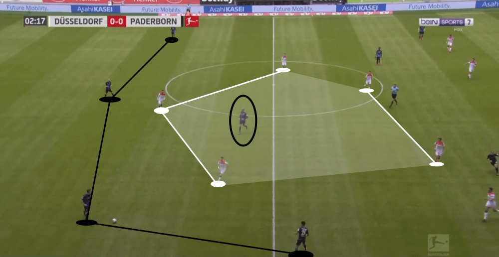 Bundesliga 2019/20: Fortuna Dusseldorf vs Paderborn - tactical analysis tactics