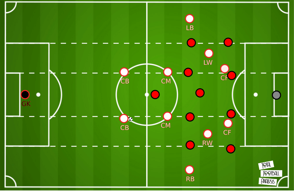 Ralf Rangnick - tactical analysis tactics