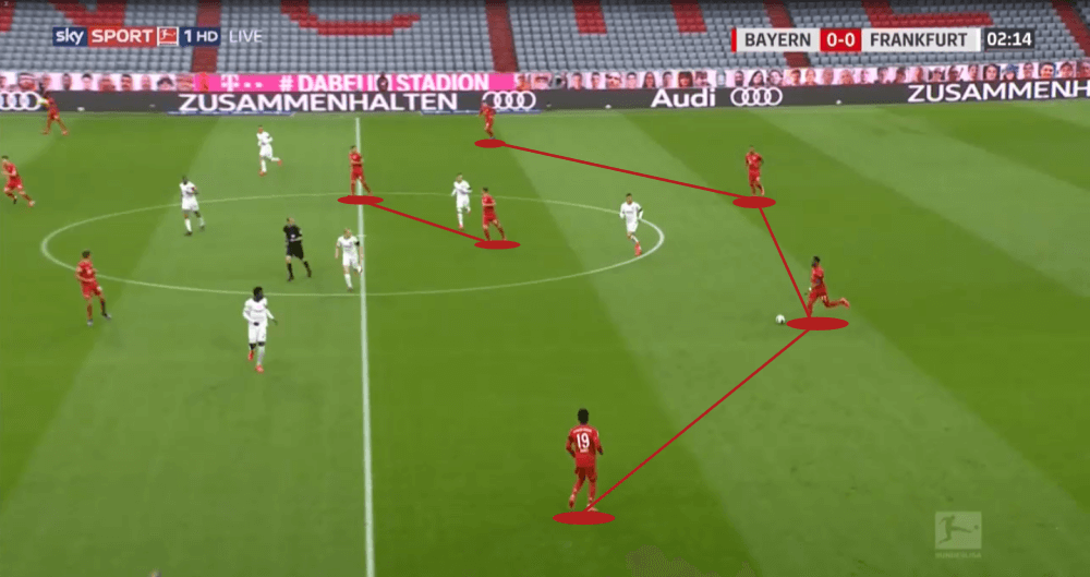 Bundesliga 2019/20: Borussia Dortmund vs Bayern Munich - tactical analysis tactics