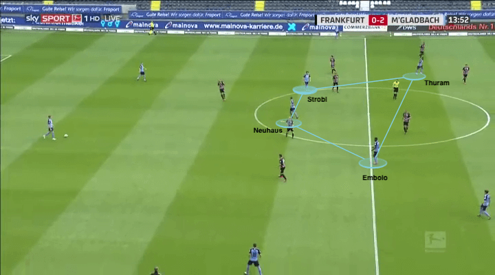 Bundesliga 2019/20: Eintracht Frankfurt vs Borussia Mönchengladbach - tactical analysis tactics