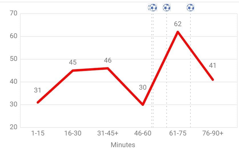 Bundesliga 2019/20: Hertha Berlin vs Union Berlin- tactical analysis tactics