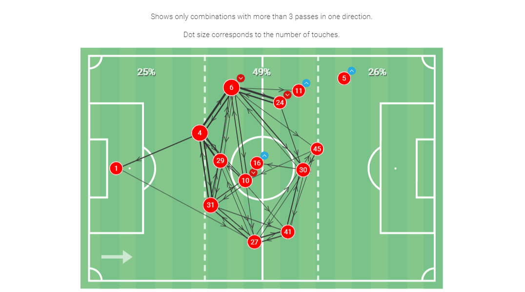 Urawa Red Diamonds: 2020 team analysis - scout report tactical analysis tactics