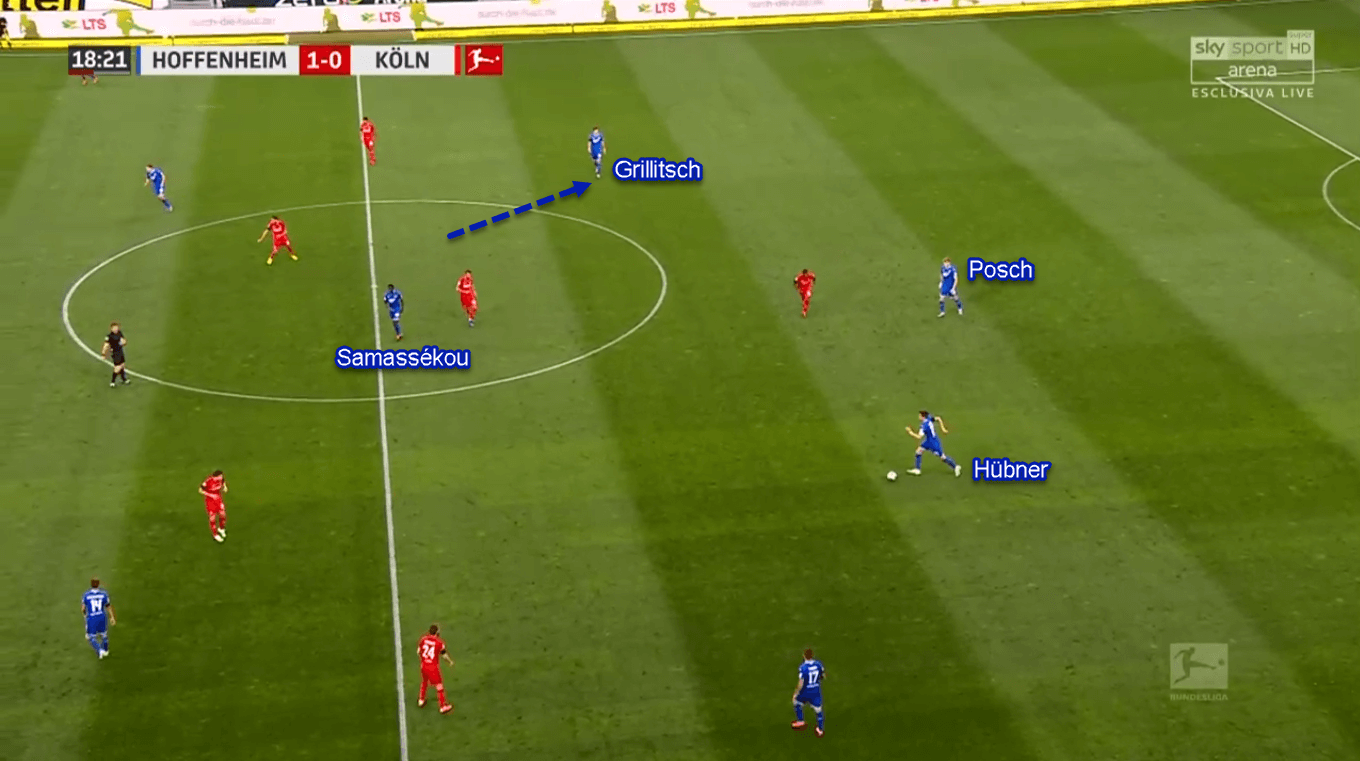 Bundesliga 2019/20: Hoffenheim vs Koln - Tactical Analysis Tactics