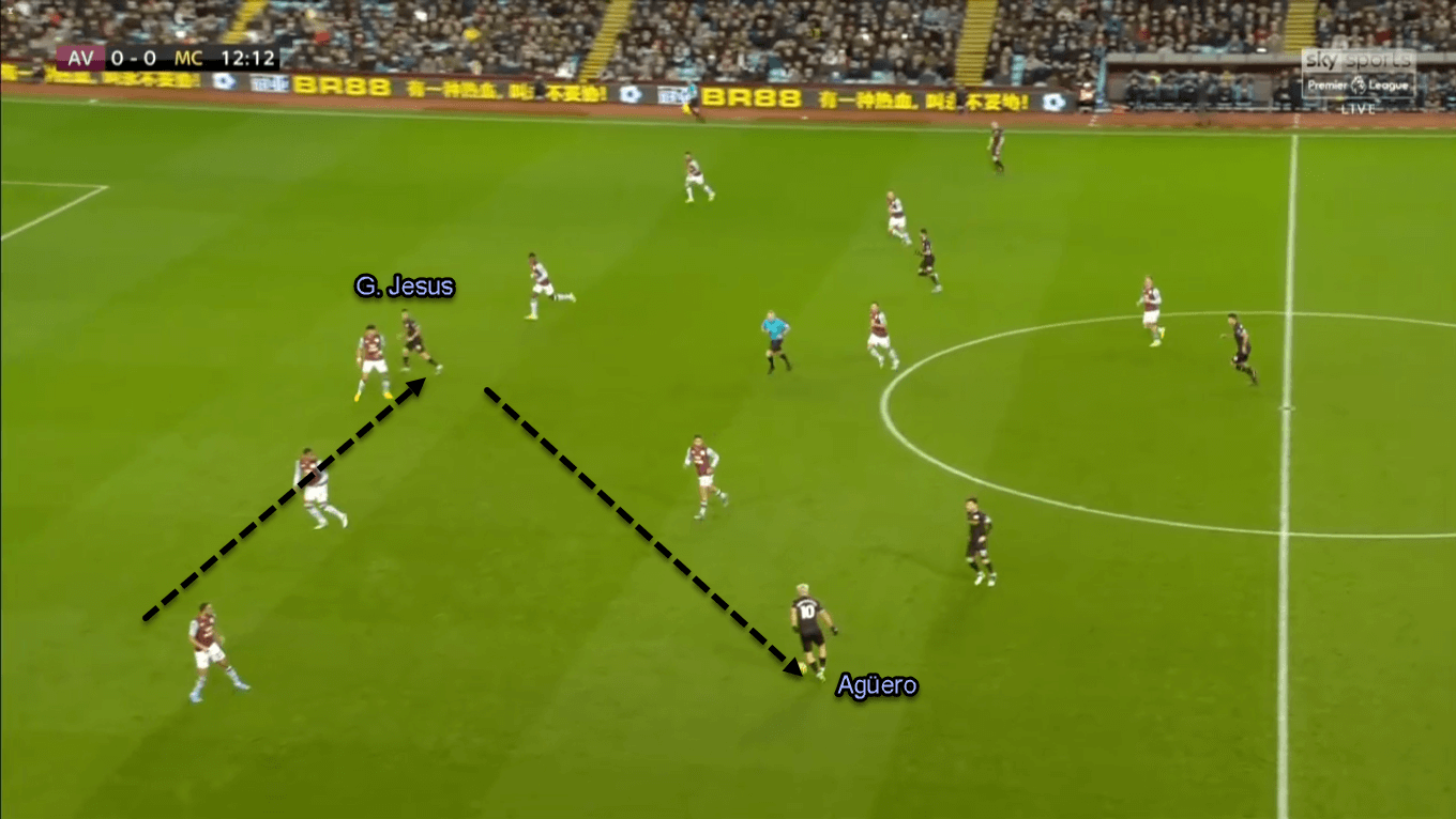 Gabriel Jesus 2019/20 - Scout Report - Tactical Analysis Tactics