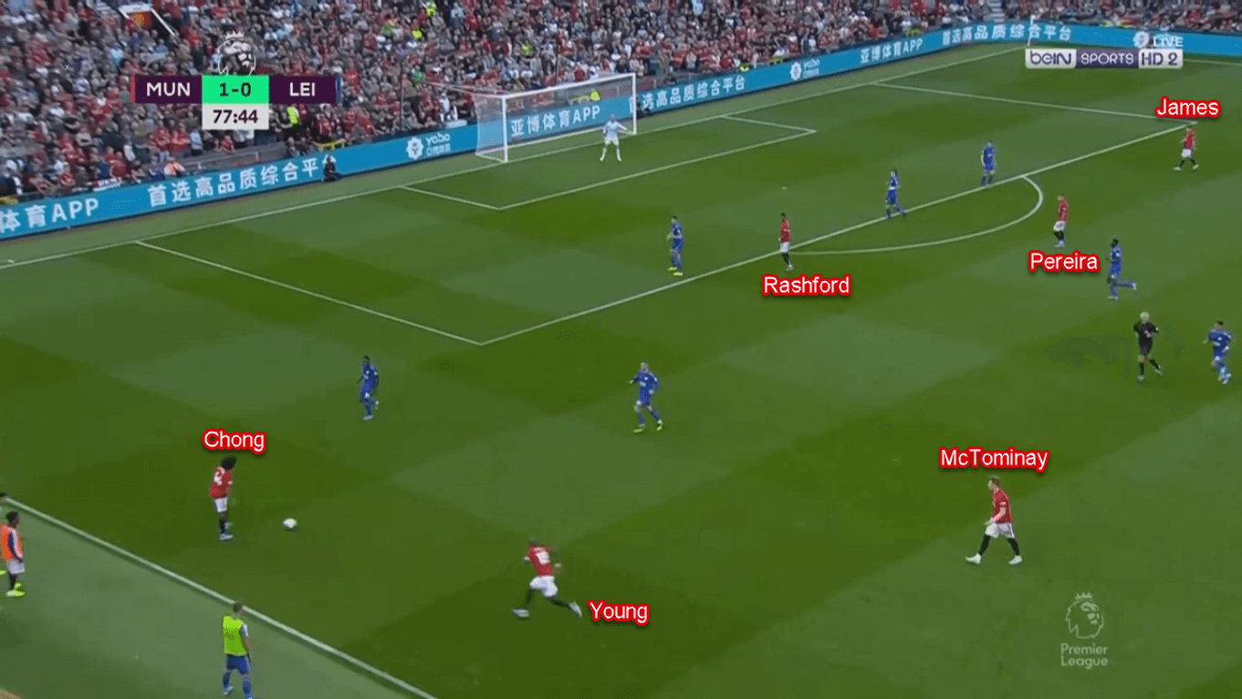 Marcus Rashford 2019/20 - Scout Report - Tactical Analysis Tactics