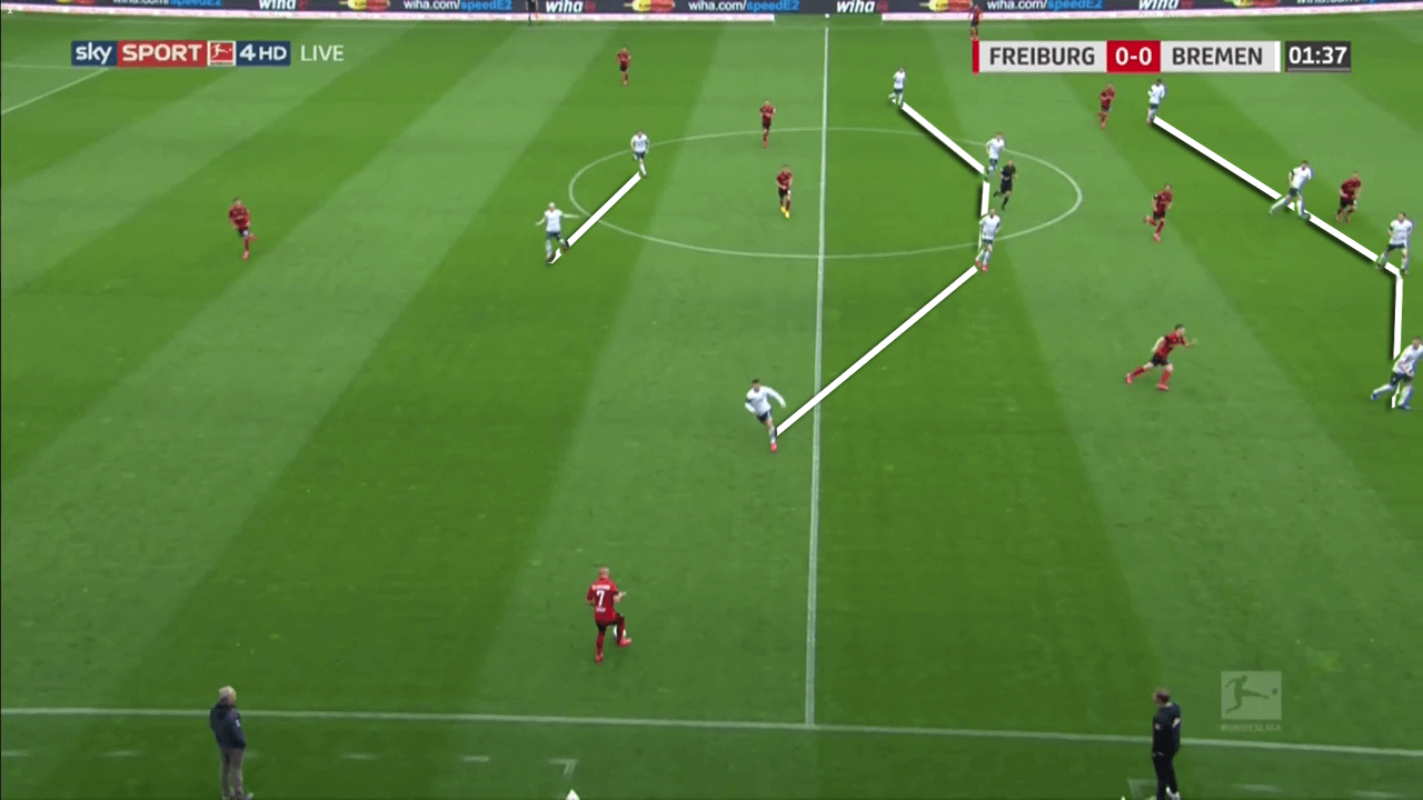 Bundesliga 2019/20: Freiburg vs Werder Bremen - tactical analysis tactics