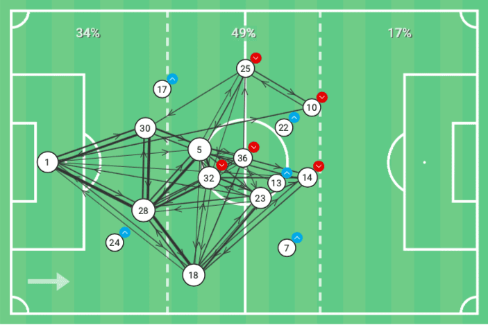 Bundesliga 2019/20: Eintracht Frankfurt vs Borussia Mönchengladbach - tactical analysis tactics