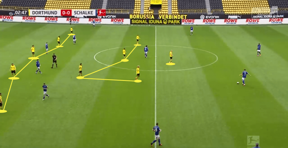 Bundesliga 2019/20: Borussia Dortmund vs Bayern Munich - tactical analysis tactics