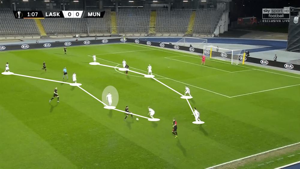 Peter Michorl at LASK Linz 2019/20 - scout report - tactical analysis tactics