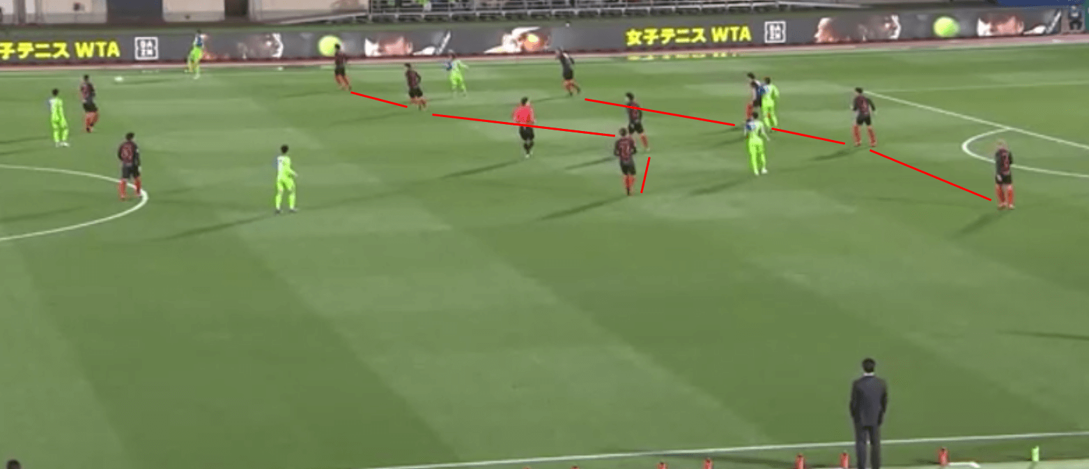 Urawa Red Diamonds: 2020 team analysis - scout report tactical analysis tactics