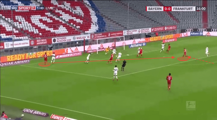 Bundesliga 2019/20: Bayern Munich vs Eintracht Frankfurt - tactical analysis tactics