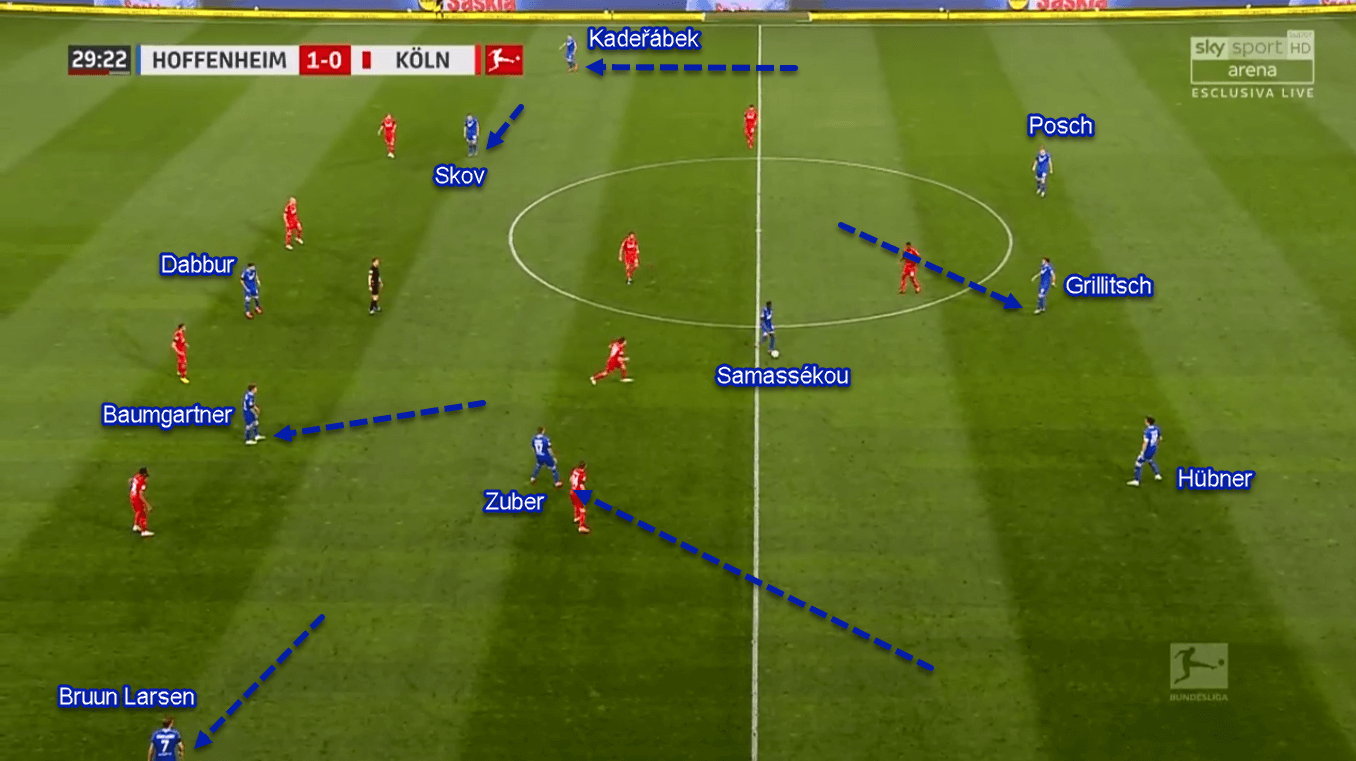 Bundesliga 2019/20: Hoffenheim vs Koln - Tactical Analysis Tactics