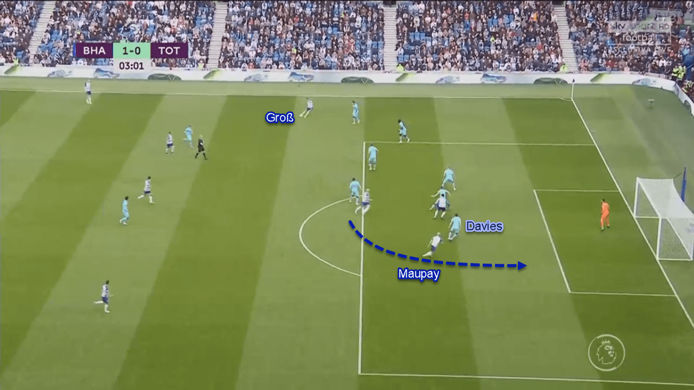 Neal Maupay 2019/20 - Scout Report - Tactical Analysis Tactics