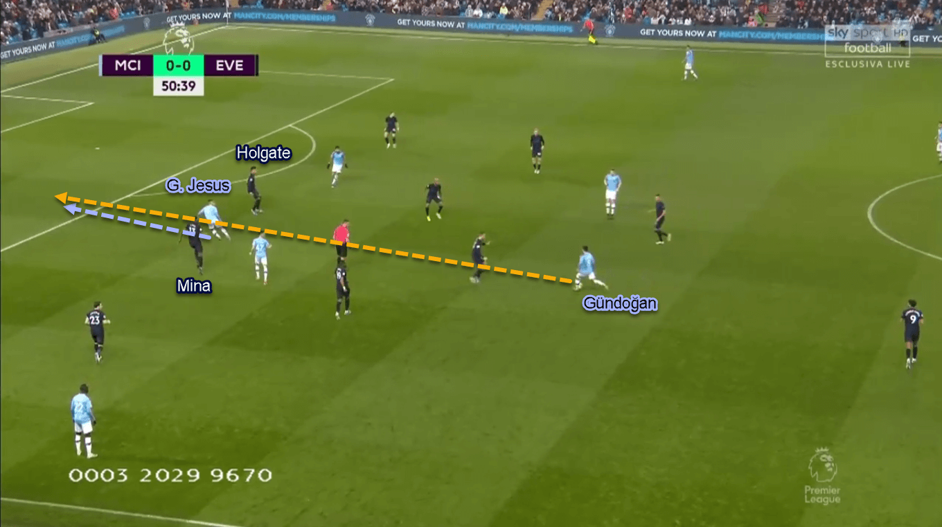 Gabriel Jesus 2019/20 - Scout Report - Tactical Analysis Tactics