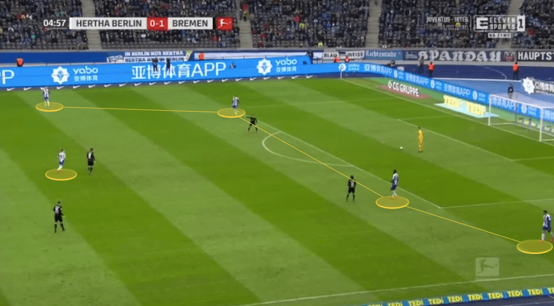 Bundesliga 2019/20: The Bundesliga Preview Part 2 - tactical analysis tactics