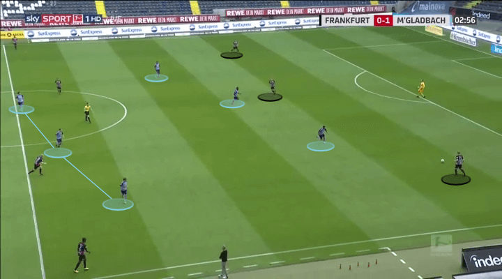 Bundesliga 2019/20: Eintracht Frankfurt vs Borussia Mönchengladbach - tactical analysis tactics