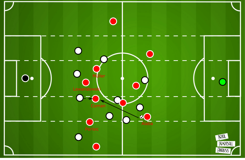 Bundesliga 2019/20: Bayern Munich vs Eintracht Frankfurt - tactical analysis tactics